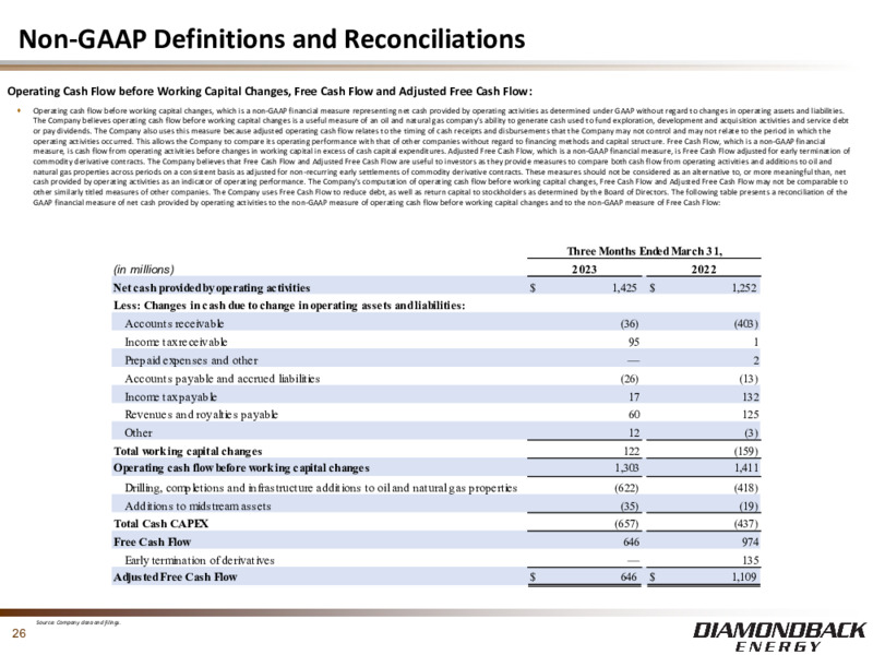 1Q 2023 Earnings Presentation – Diamondback Energy, Inc. – slide 25