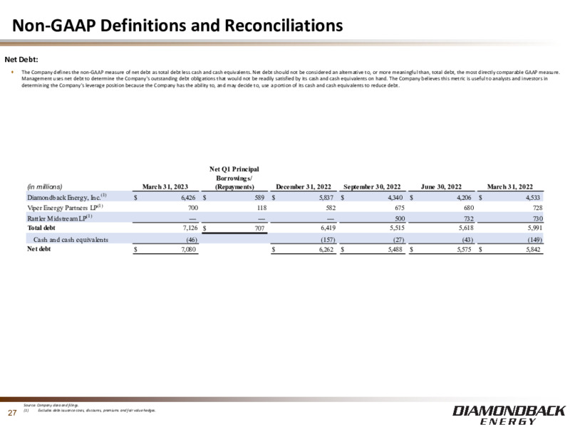 1Q 2023 Earnings Presentation – Diamondback Energy, Inc. – slide 26