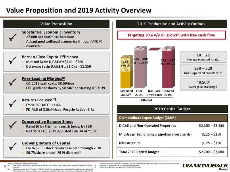 1Q 2019 Earnings Presentation – Diamondback Energy, Inc. – slide 4