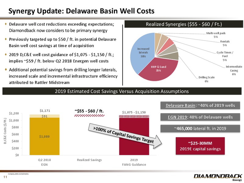 1Q 2019 Earnings Presentation – Diamondback Energy, Inc. – slide 10