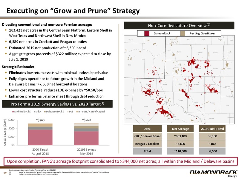 1Q 2019 Earnings Presentation – Diamondback Energy, Inc. – slide 11