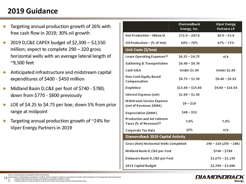 1Q 2019 Earnings Presentation – Diamondback Energy, Inc. – slide 18
