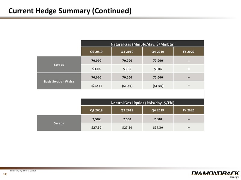 1Q 2019 Earnings Presentation – Diamondback Energy, Inc. – slide 27