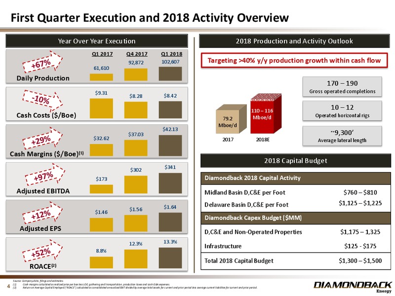 1Q 2018 Earnings Presentation – Diamondback Energy, Inc. – slide 3