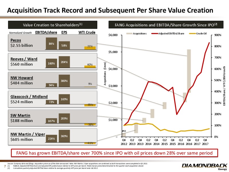 1Q 2018 Earnings Presentation – Diamondback Energy, Inc. – slide 6