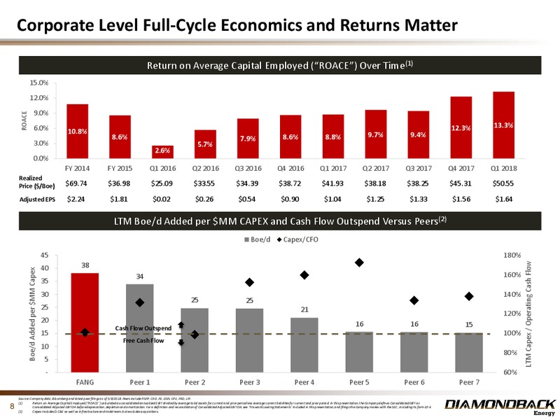 1Q 2018 Earnings Presentation – Diamondback Energy, Inc. – slide 7