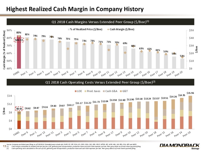 1Q 2018 Earnings Presentation – Diamondback Energy, Inc. – slide 12