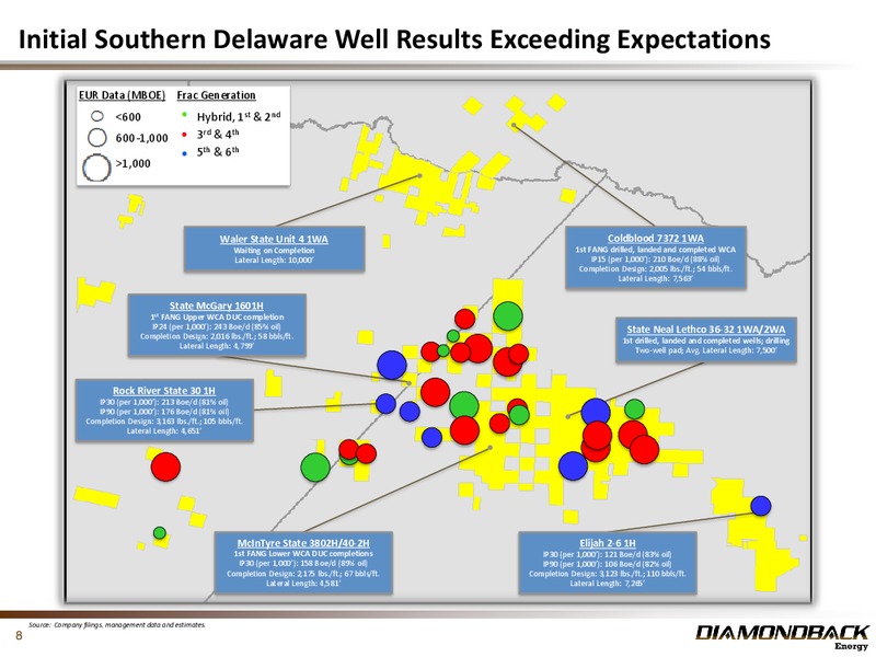 May 2017 Investor Presentation – Diamondback Energy, Inc. – slide 7
