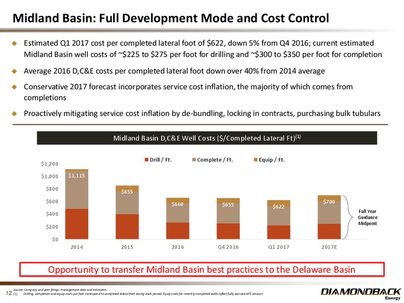 May 2017 Investor Presentation – Diamondback Energy, Inc. – slide 11