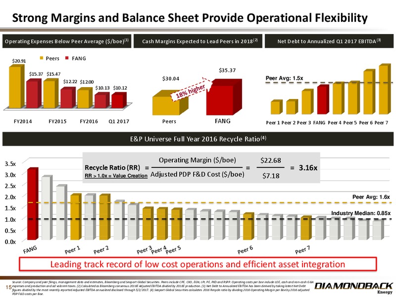 May 2017 Investor Presentation – Diamondback Energy, Inc. – slide 14