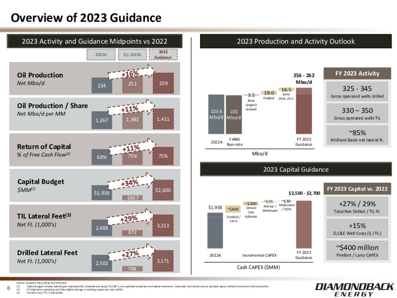 May 2023 Company Presentation – Diamondback Energy, Inc. – slide 5