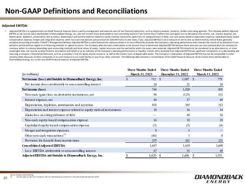 May 2023 Company Presentation – Diamondback Energy, Inc. – slide 24