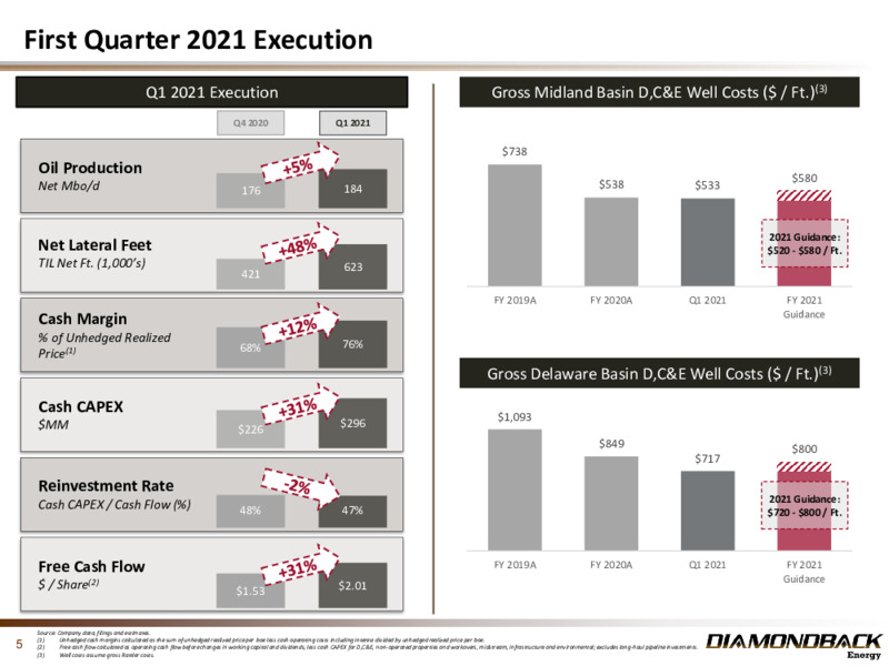 June 2021 Investor Presentation – Diamondback Energy, Inc. – slide 4