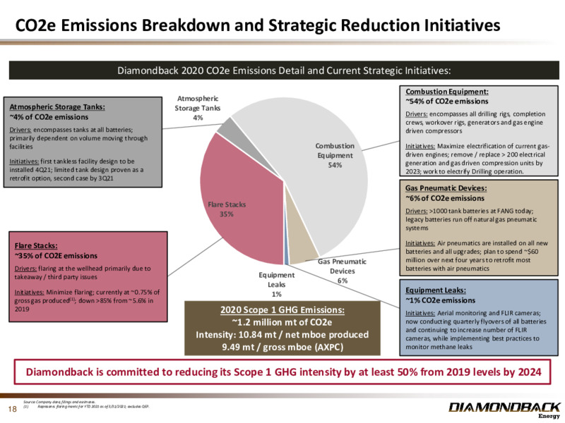 June 2021 Investor Presentation – Diamondback Energy, Inc. – slide 17