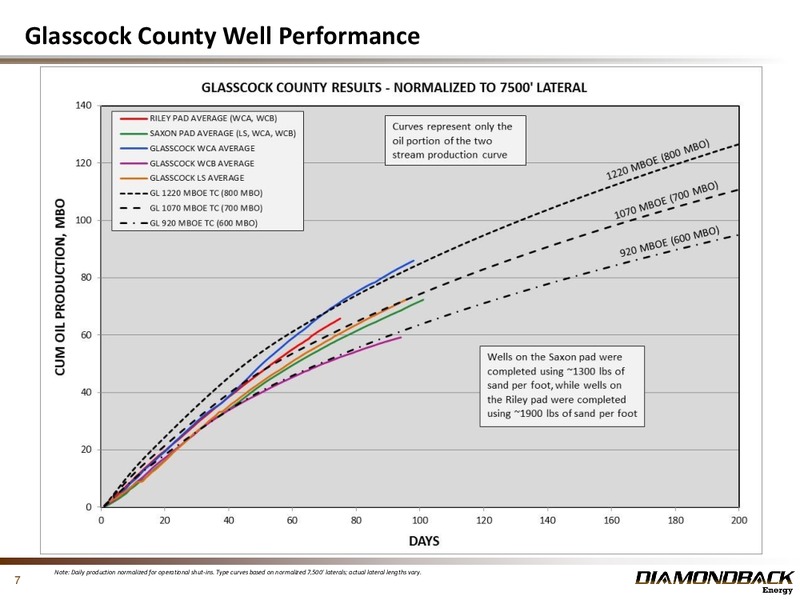 June 2016 Investor Presentation – Diamondback Energy, Inc. – slide 6