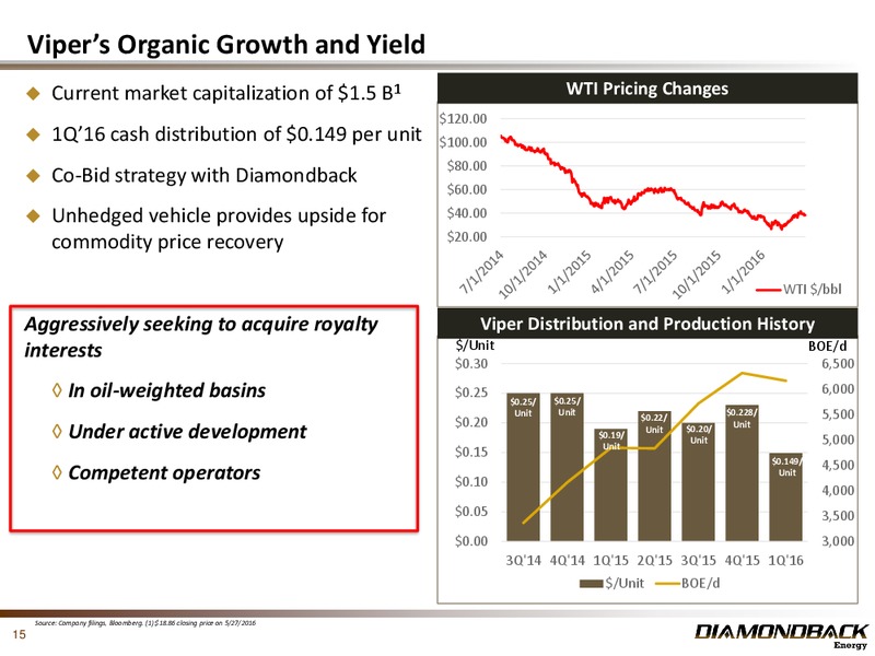 June 2016 Investor Presentation – Diamondback Energy, Inc. – slide 14
