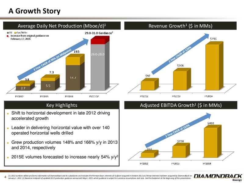 JUNE 2015 INVESTOR PRESENTATION – Diamondback Energy, Inc. – slide 3