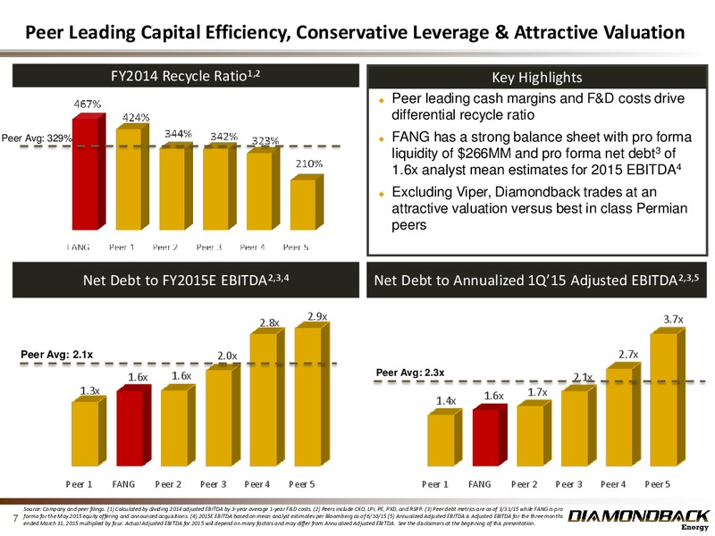 JUNE 2015 INVESTOR PRESENTATION – Diamondback Energy, Inc. – slide 6