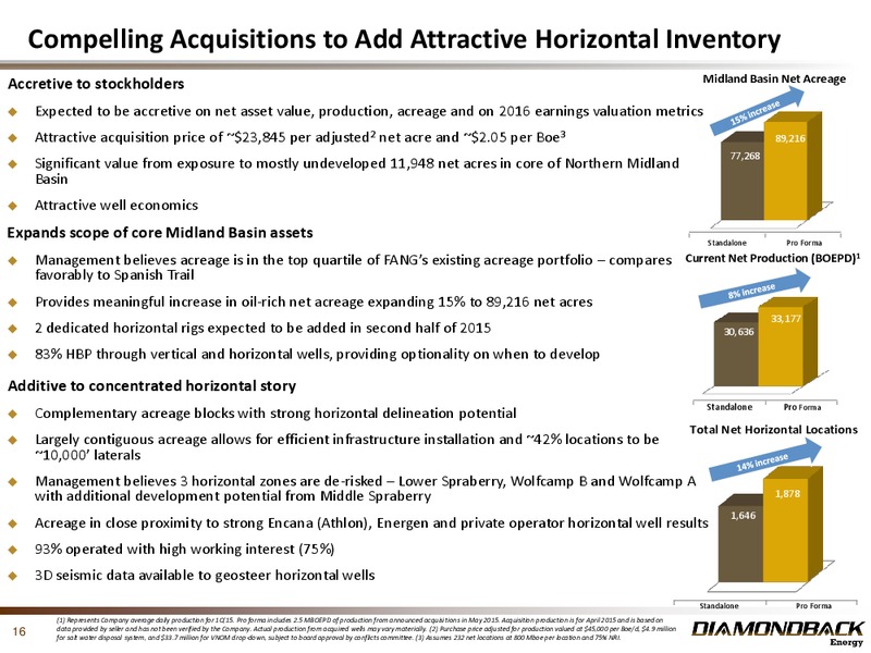 JUNE 2015 INVESTOR PRESENTATION – Diamondback Energy, Inc. – slide 15