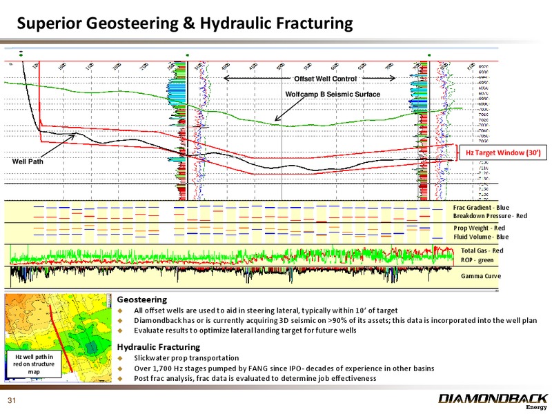 JUNE 2015 INVESTOR PRESENTATION – Diamondback Energy, Inc. – slide 29