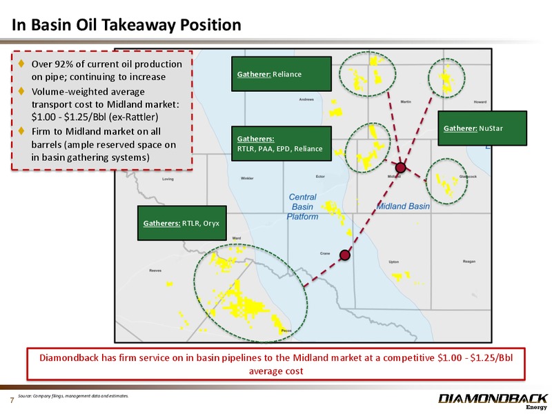 June 2018 Investor Presentation – Diamondback Energy, Inc. – slide 6