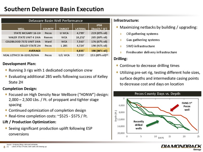 2Q 2017 Earnings Update – Diamondback Energy, Inc. – slide 7