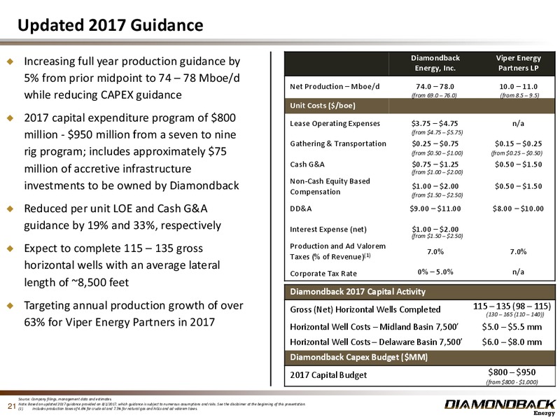 2Q 2017 Earnings Update – Diamondback Energy, Inc. – slide 20