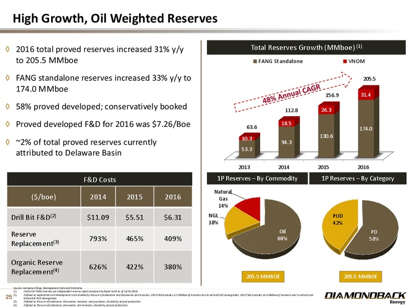 2Q 2017 Earnings Update – Diamondback Energy, Inc. – slide 24