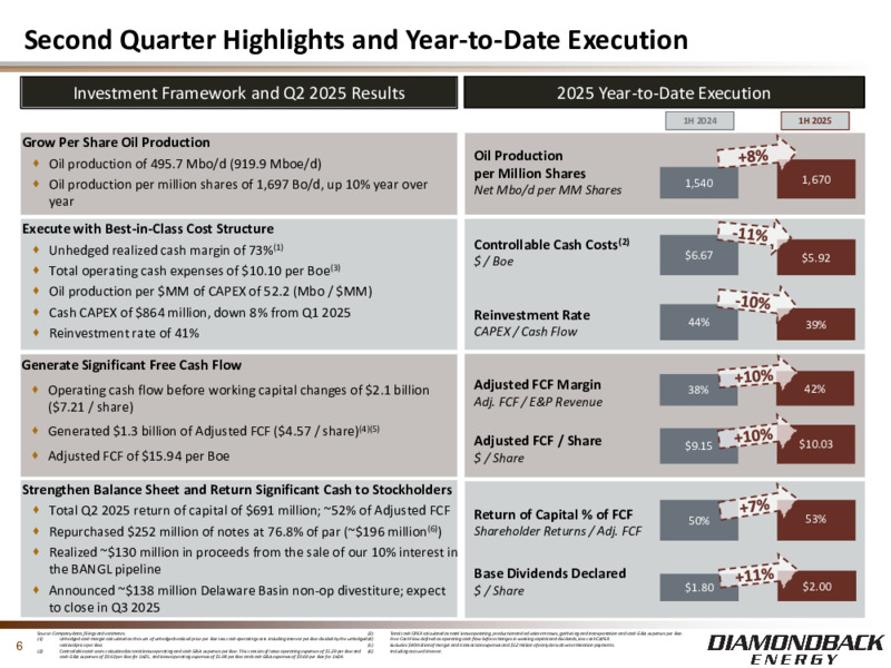 August 2025 Investor Presentation – Diamondback Energy, Inc. – slide 5