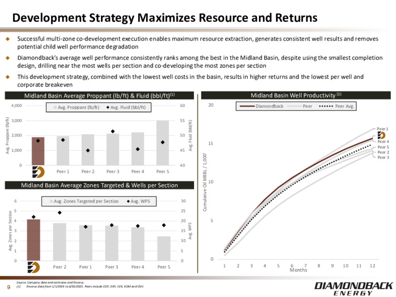 August 2025 Investor Presentation – Diamondback Energy, Inc. – slide 8