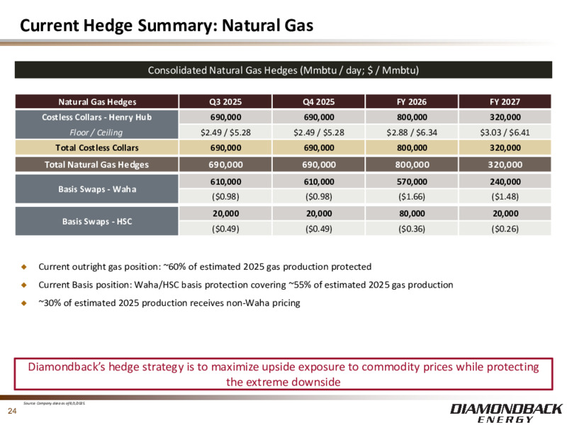 August 2025 Investor Presentation – Diamondback Energy, Inc. – slide 23