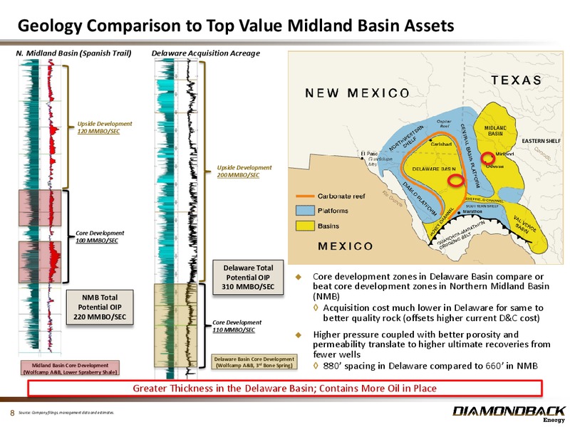 August 2016 Investor Presentation – Diamondback Energy, Inc. – slide 7