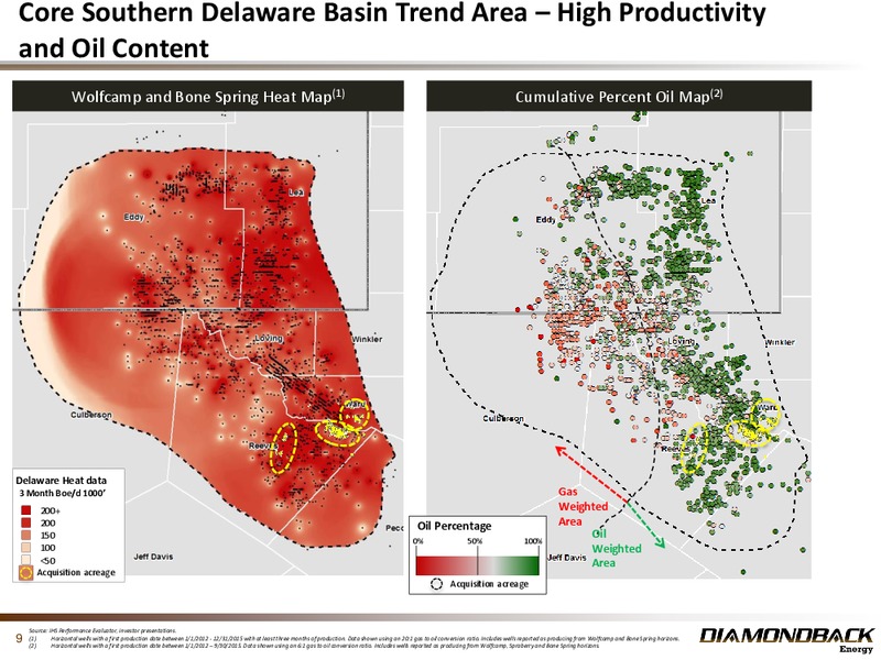 August 2016 Investor Presentation – Diamondback Energy, Inc. – slide 8
