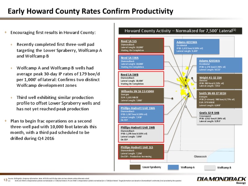 August 2016 Investor Presentation – Diamondback Energy, Inc. – slide 12