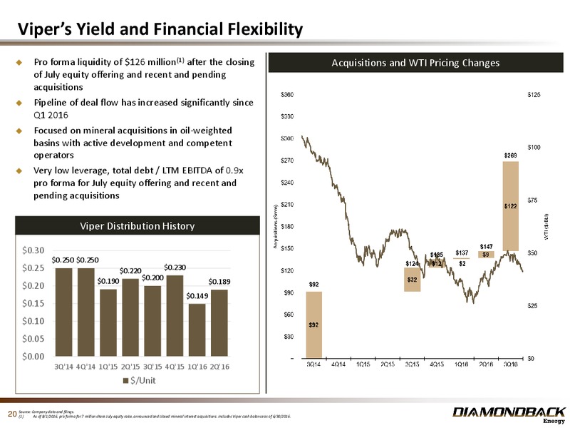August 2016 Investor Presentation – Diamondback Energy, Inc. – slide 19