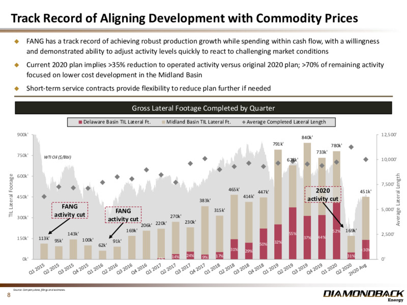 2Q 2020 Earnings Presentation – Diamondback Energy, Inc. – slide 7