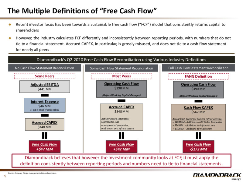 2Q 2020 Earnings Presentation – Diamondback Energy, Inc. – slide 8