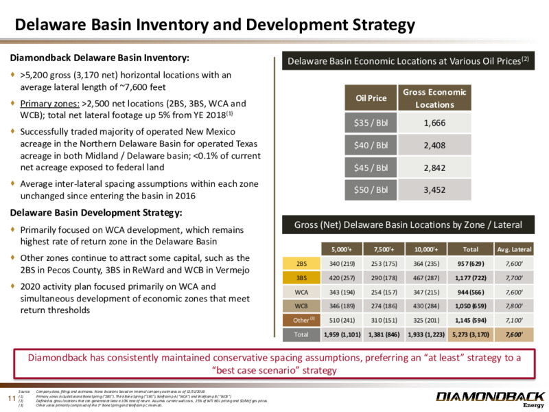 2Q 2020 Earnings Presentation – Diamondback Energy, Inc. – slide 10