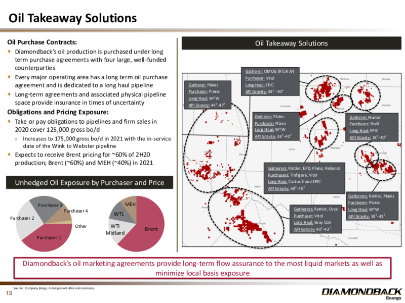 2Q 2020 Earnings Presentation – Diamondback Energy, Inc. – slide 12