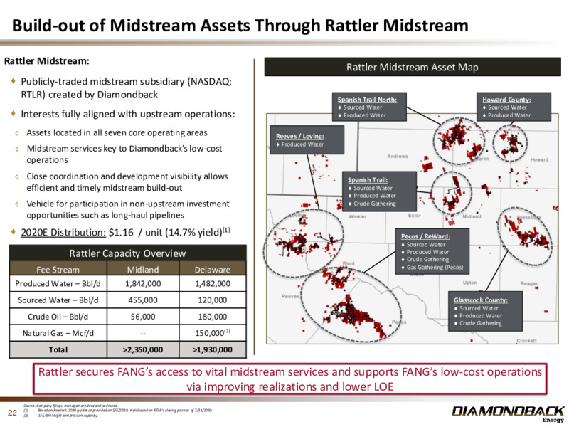 2Q 2020 Earnings Presentation – Diamondback Energy, Inc. – slide 21