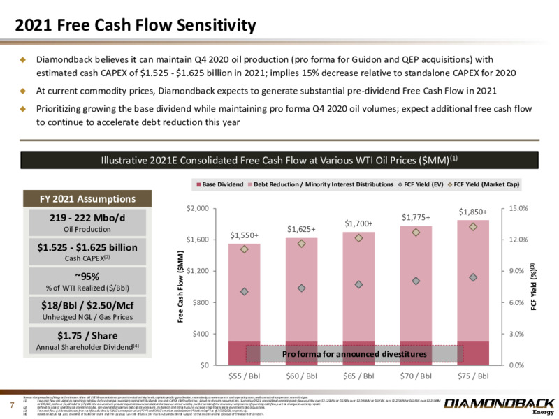 2Q 2021 Earnings Presentation – Diamondback Energy, Inc. – slide 6