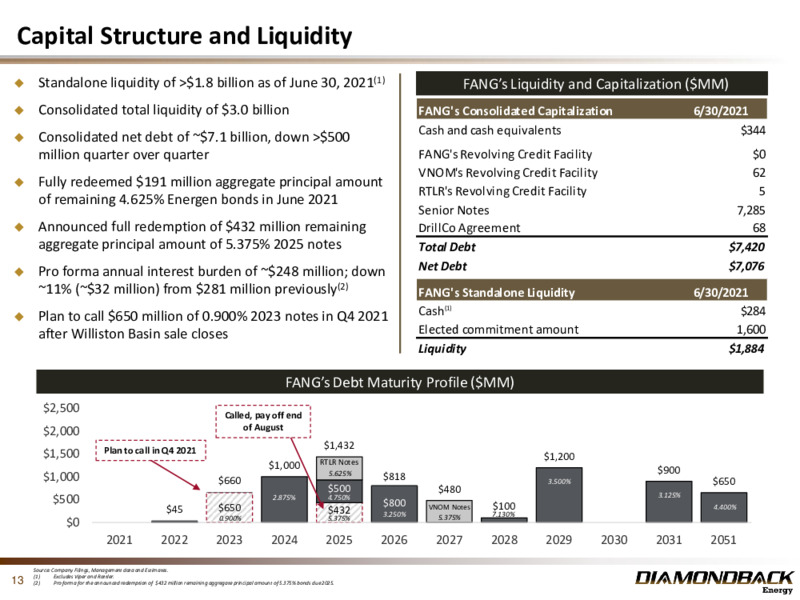 2Q 2021 Earnings Presentation – Diamondback Energy, Inc. – slide 12