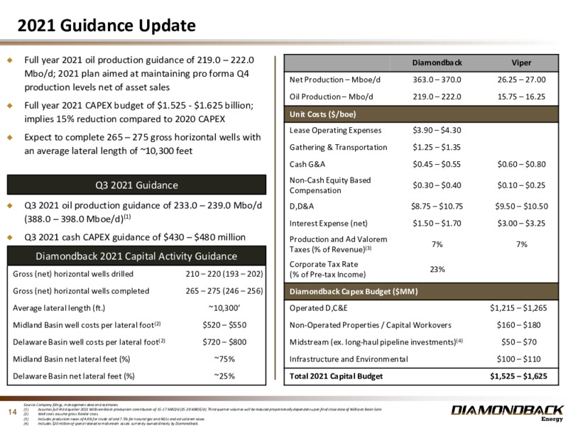 2Q 2021 Earnings Presentation – Diamondback Energy, Inc. – slide 13