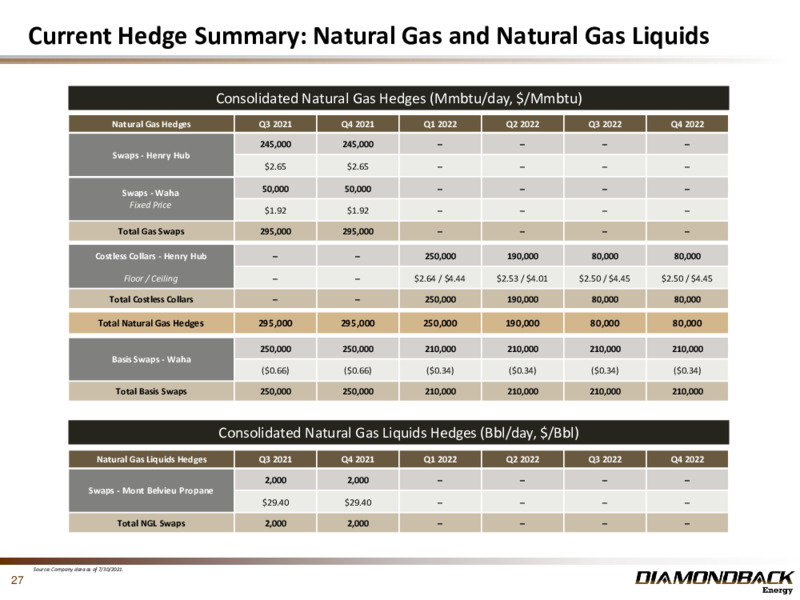2Q 2021 Earnings Presentation – Diamondback Energy, Inc. – slide 26