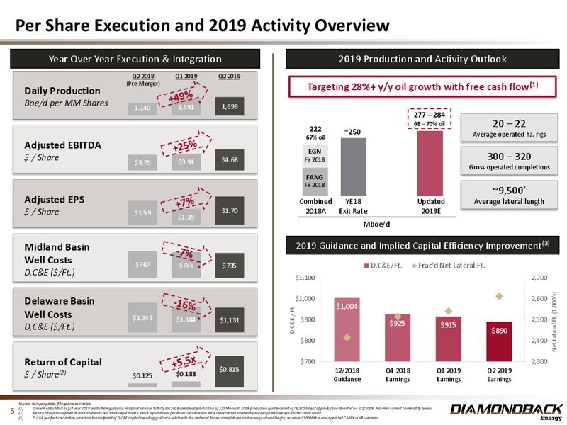 2Q 2019 Earnings Presentation – Diamondback Energy, Inc. – slide 4