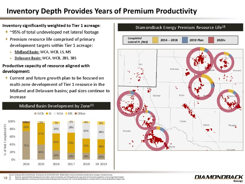 2Q 2019 Earnings Presentation – Diamondback Energy, Inc. – slide 17