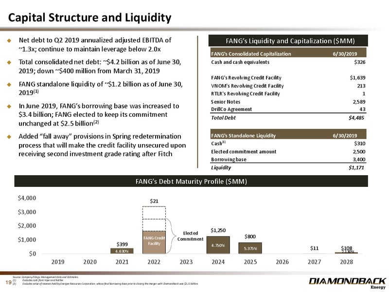 2Q 2019 Earnings Presentation – Diamondback Energy, Inc. – slide 18