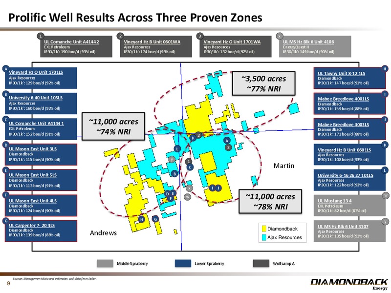2Q 2018 Earnings Presentation – Diamondback Energy, Inc. – slide 8