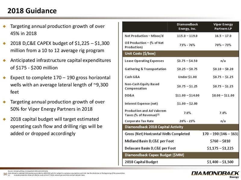 2Q 2018 Earnings Presentation – Diamondback Energy, Inc. – slide 29