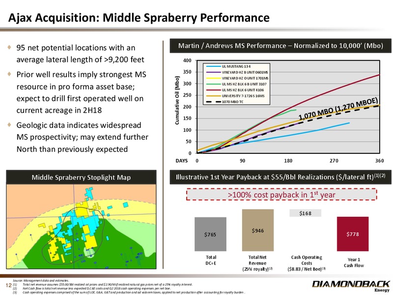 August 2018 Investor Presentation – Diamondback Energy, Inc. – slide 11